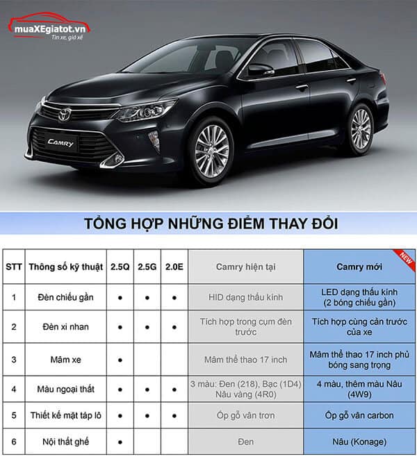iểm thay đổi trên Camry 2017 Muaxegiatot vn - Đánh giá Toyota Camry 2018 Việt Nam : Thay đổi nhỏ mang tới trải nghiệm sang trọng