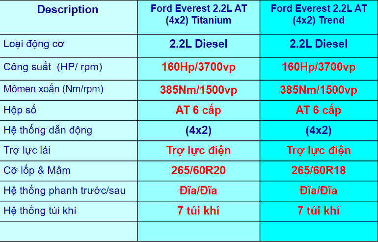 ford everest trend vs titanium 1