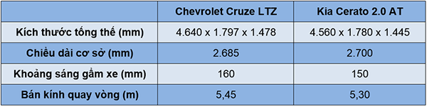 So sánh Chevrolet Cruze và Kia Cerato (Ngoại thất)