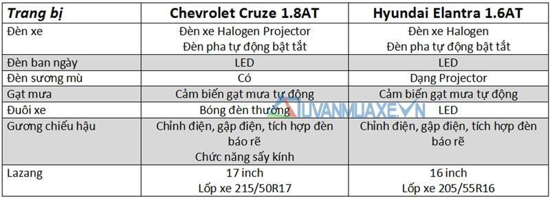 Chevrolet Cruze và Hyundai Elantra (Ngoại thất xe)
