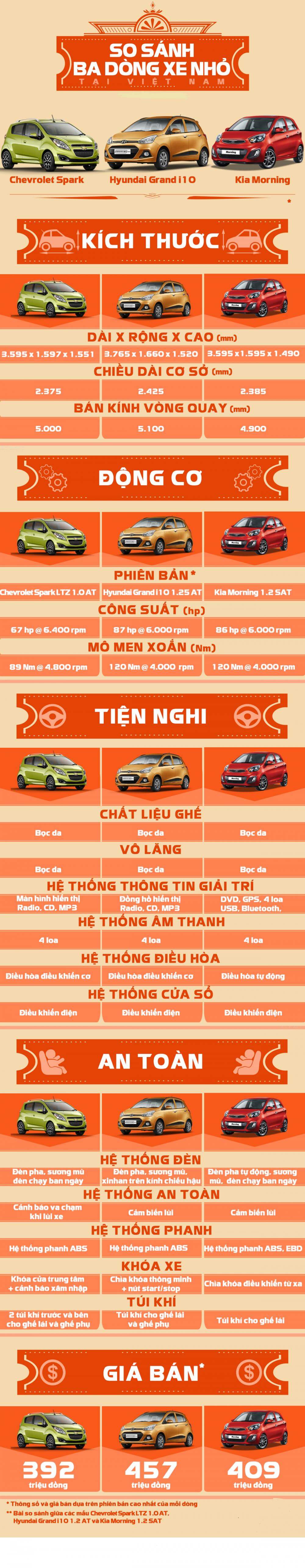 so-sanh-3-dong-xe-nho-vietnam