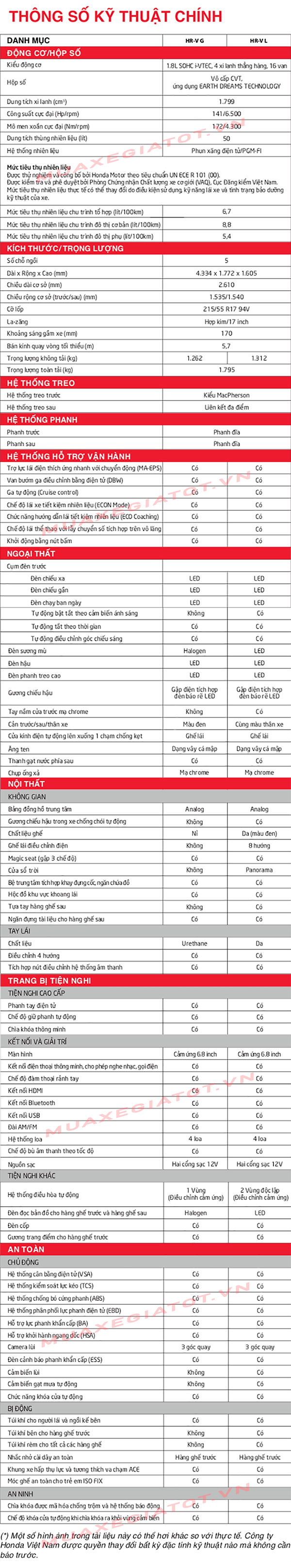 Thông số kỹ thuật Honda HRV 2019