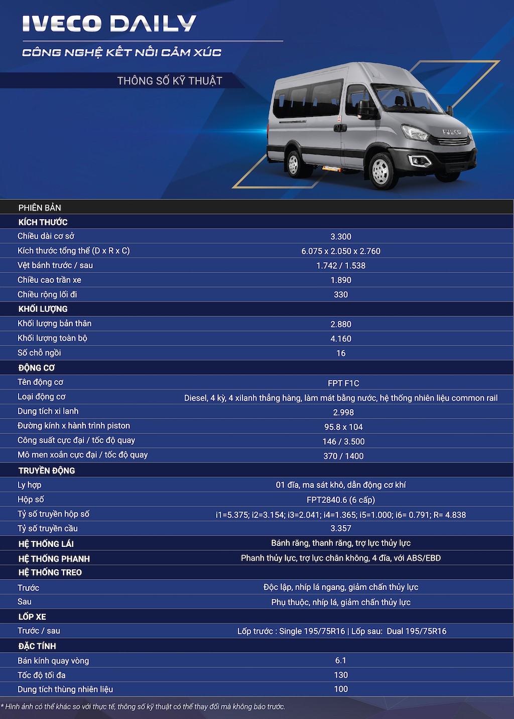 1-thong-so-ky-thuat-minibus-iveco-daily-2020-2021-muaxegiatot-vn